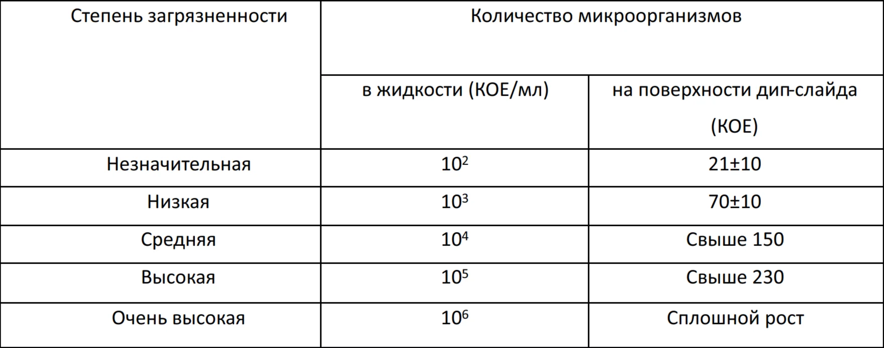 Экспресс-тест Дип слайд DipSlide Грибы/Грибы, «ЭкспертЦентр» Экспресс-тест Дип слайд DipSlide Грибы/Грибы, фото №39